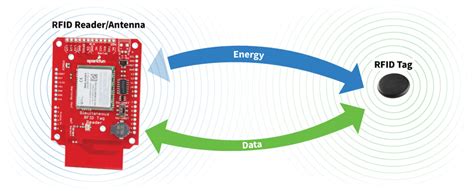 can an rfid reader read multiple tags|rf tags and tag readers.